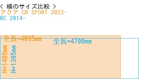 #アクア GR SPORT 2023- + RC 2014-